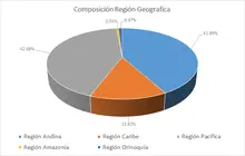Septiembre FIC 365-Por Regi&oacute;n Geogr&aacute;fica