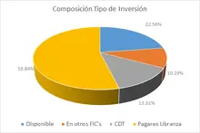 Sep FIC Ingreso Amparados-Por Tipo de Inversi&oacute;n