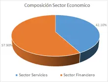 Sep FIC Ingreso Amparados-Por Sector Econ&oacute;mico