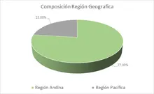 Sep FIC Ingreso Amparados-Por Regi&oacute;n Geogr&aacute;fica