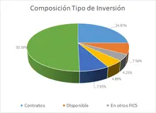 Septiembre FIC 365-Por Tipo de Inversi&oacute;n