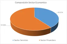NOV-FIC Ingreso Amparados-Por Sector Econ&oacute;mico