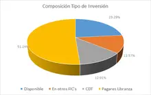 NOV-FIC Ingreso Amparados-Por Tipo de Inversi&oacute;n