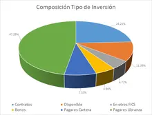 NOV-FIC 365-Por Tipo de Inversi&oacute;n