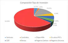 NOV-FIC 90-Por Tipo de Inversi&oacute;n