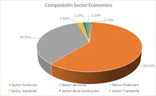 FIC 90-Por Sector Econ&oacute;mico