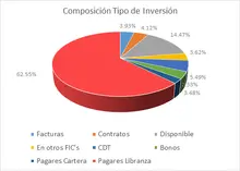 FIC 90-Por Tipo de Inversi&oacute;n
