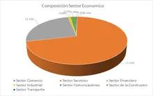 FIC 365-Por Sector Econ&oacute;mico