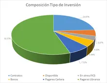 FIC 365-Por Tipo de Inversi&oacute;n
