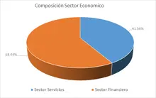 FIC Ingreso Amparados-Por Sector Econ&oacute;mico