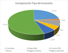 FIC 365-Por Tipo de Inversi&oacute;n