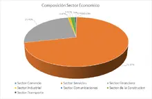 FIC 365-Por Sector Econ&oacute;mico