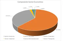 FIC 90-Por Sector Econ&oacute;mico