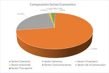 FIC 365Por Sector Econ&oacute;mico