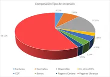 FIC 90- febrero-Por Tipo de Inversi&oacute;n