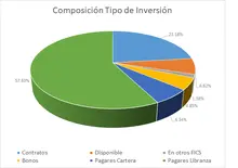 FIC 365-febrero-Por Tipo de Inversi&oacute;n