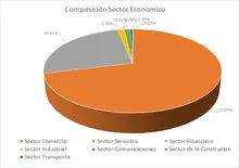 FIC 365-febrero-Por Sector Econ&oacute;mico