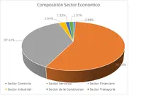 Por Sector Econ&oacute;mico - FIC 90 MARZO