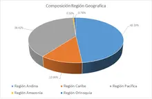 Por Regi&oacute;n Geogr&aacute;fica - FIC 365 MARZO