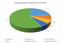 Por Tipo de Inversi&oacute;n - FIC 365 MARZO
