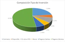 Abril-FIC 365 Por Tipo de Inversi&oacute;n
