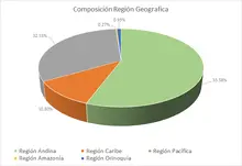 Abril-FIC 90 Por Regi&oacute;n Geogr&aacute;fica