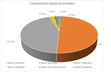 Abril-FIC 90 Por Sector Econ&oacute;mico
