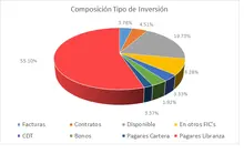 Abril-FIC 90 Por Tipo de Inversi&oacute;n