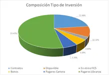 FIC 365-Por Tipo de Inversi&oacute;n