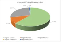 FIC 90 MAYO - Por Regi&oacute;n Geogr&aacute;fica