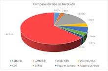 FIC 90 MAYO - Por Tipo de Inversi&oacute;n