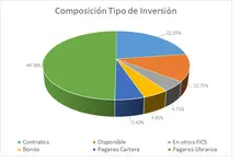 18-7-27-365-Por Tipo de Inversi&oacute;n