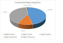 18-7-27-365-Por Regi&oacute;n Geogr&aacute;fica