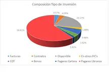18-7-27-90-Por Tipo de Inversi&oacute;n