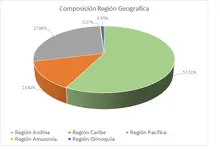 18-7-27-90-Por Regi&oacute;n Geogr&aacute;fica