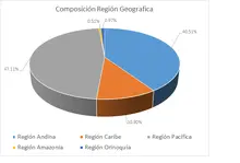 Por Regi&oacute;n Geogr&aacute;fica-365 JULIO 2024
