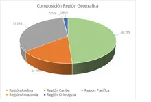 FIC 90-SEP 2024 Por Regi&oacute;n Geogr&aacute;fica