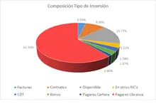 FIC 90-SEP 2024 Por Tipo de Inversi&oacute;n