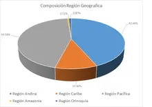 FIC 365-SEP 2024 Por Regi&oacute;n Geogr&aacute;fica