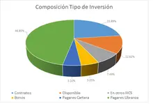 FIC 365-SEP 2024 Por Tipo de Inversi&oacute;n