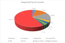 FIC 90 -Por Tipo de Inversi&oacute;n