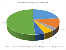 FIC 365 - Por Tipo de Inversi&oacute;n