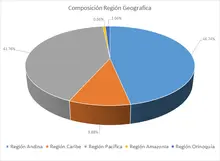 FIC 365 octubre-Por Regi&oacute;n Geogr&aacute;fica