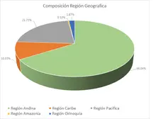 FIC 90-DIC 2024-Por Regi&oacute;n Geogr&aacute;fica