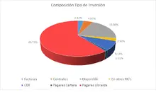 FIC 90-DIC 2024-Por Tipo de Inversi&oacute;n