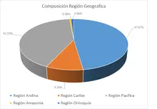 FIC 365-DIC 2024-Por Regi&oacute;n Geogr&aacute;fica
