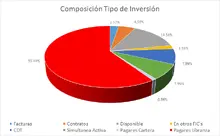 FIC 90 DIC-Por Tipo de Inversi&oacute;n