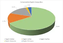 fics 90 regi&oacute;n geogr&aacute;fica 