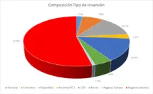 fics 90 regi&oacute;n Inversi&oacute;n