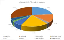 fics 365regi&oacute;n Inversi&oacute;n